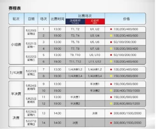 2012汤尤杯门票多少钱啊?