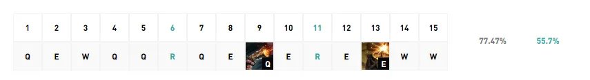《LOL》船长无限火力出装天赋推荐2022
