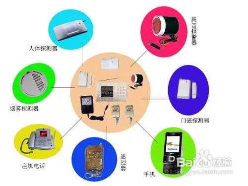 防盗的基本方法