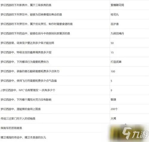 梦幻西游元宵节答题答案是什么 元宵节答题答案大全