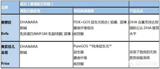 美素佳儿金装奶粉和美赞臣哪个好?都是进口的知名品牌,不知道怎么选?