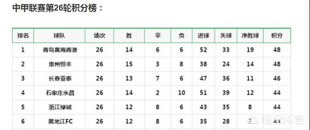 中甲最终尘埃落定,黄海和永昌成功冲超,大家对最后一轮的结果有什么看法,欢迎交流?