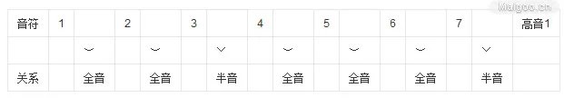 乐理知识入门 基本乐理知识培训