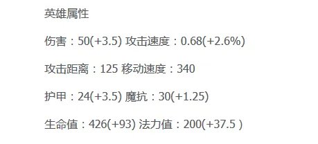 s6上单诺克萨斯之手天赋符文加点,爆头出装!!