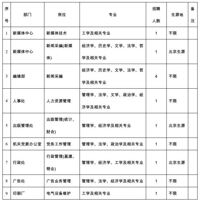 2017工人日报社招聘事业编制工作人员公告(12人)