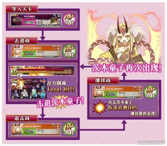 fgo罗生门活动攻略 罗生门活动详解