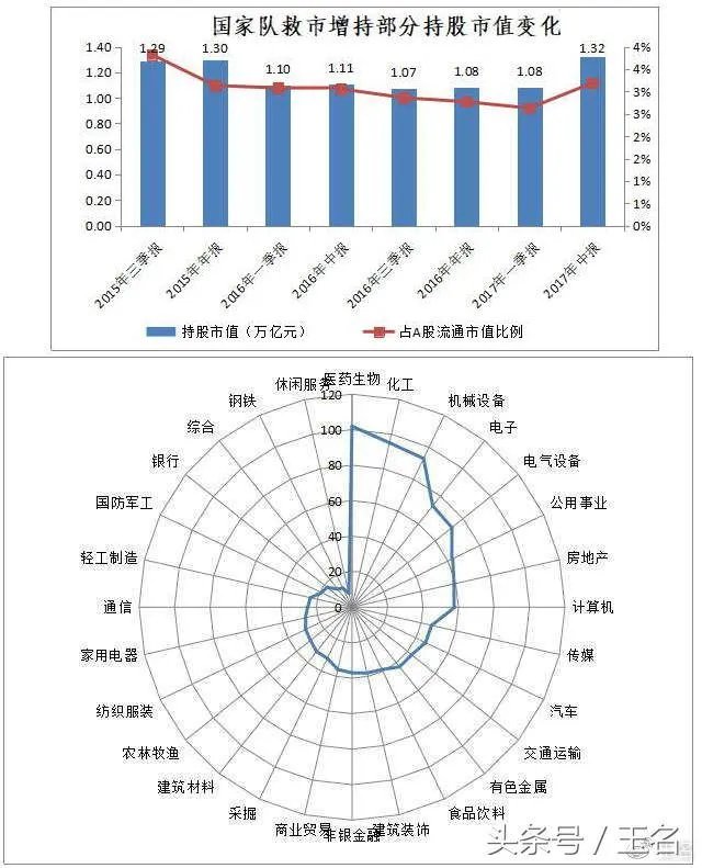 证金公司会大量买入哪类创业板股?