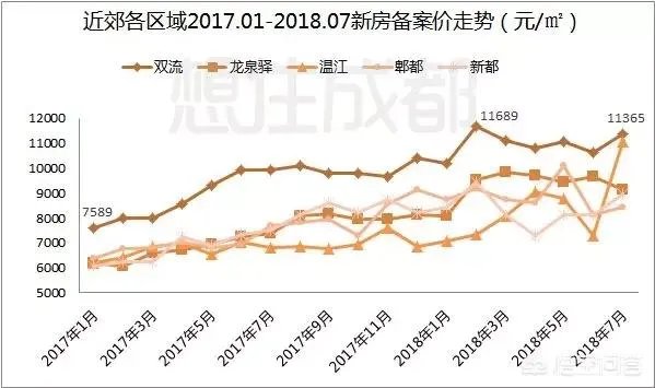 成都龙泉大面买二手房买哪个小区好