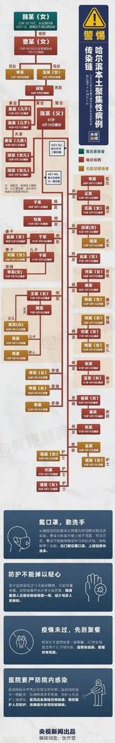 关于哈尔滨女留学生韩某,她是不是真正的疫情传播者?