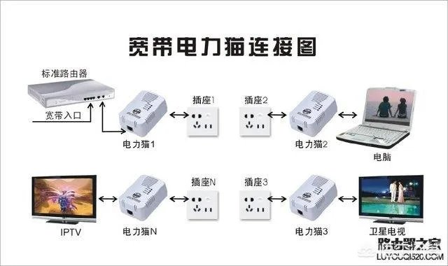 电力猫到底好不好用?