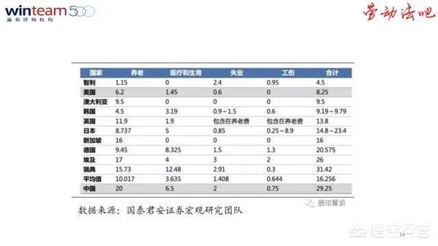 为什么要社保入税?
