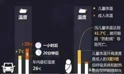 山东菏泽1岁娃被锁车内,民警要砸窗救人,孩子妈妈坚持“再等等”,她想等啥?