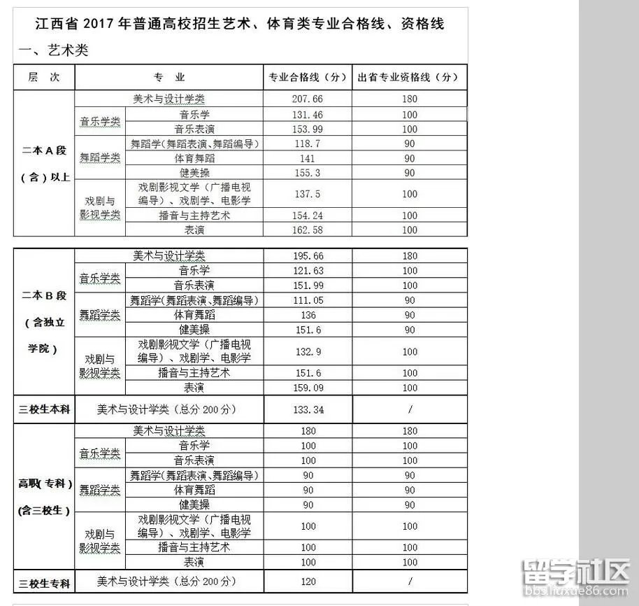 2017江西高考理科分数线正式公布