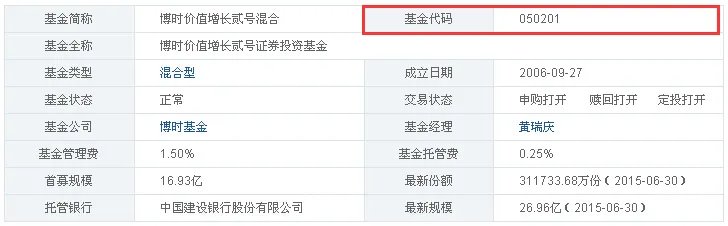 博时价值增长二号基金的代号是多少？