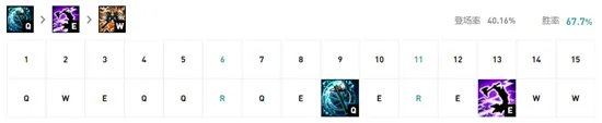 《LOL》2021无限火力攻略 狂战士装备搭配推荐