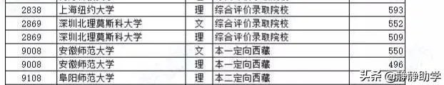 2019年师范院校录取分数线会高吗?