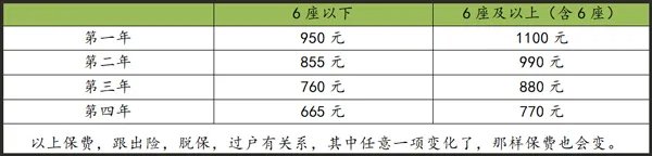 车险第二年怎么算,二年车险大概要多少钱