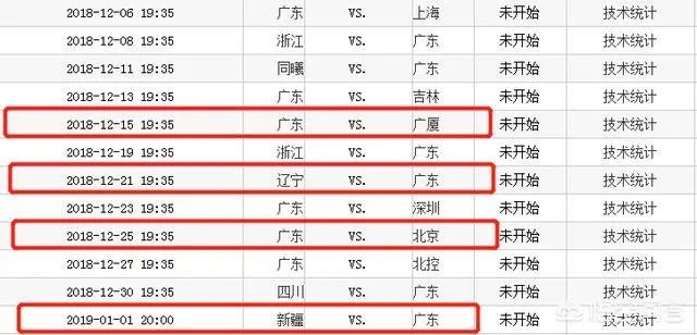 广东队已经15连胜了,你觉得谁能终止他们的连胜脚步?