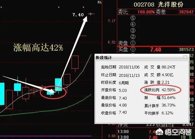 强制退市新规发布，垃圾股是否不行了？你怎么看？