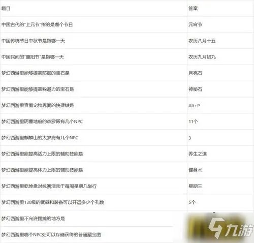 梦幻西游元宵节答题答案是什么 元宵节答题答案大全