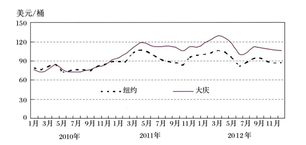 矿产品价格