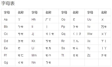 汉语拼音字母表为什么会有这样的顺序