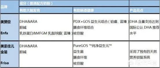 美素佳儿金装奶粉和美赞臣哪个好?都是进口的知名品牌,不知道怎么选?