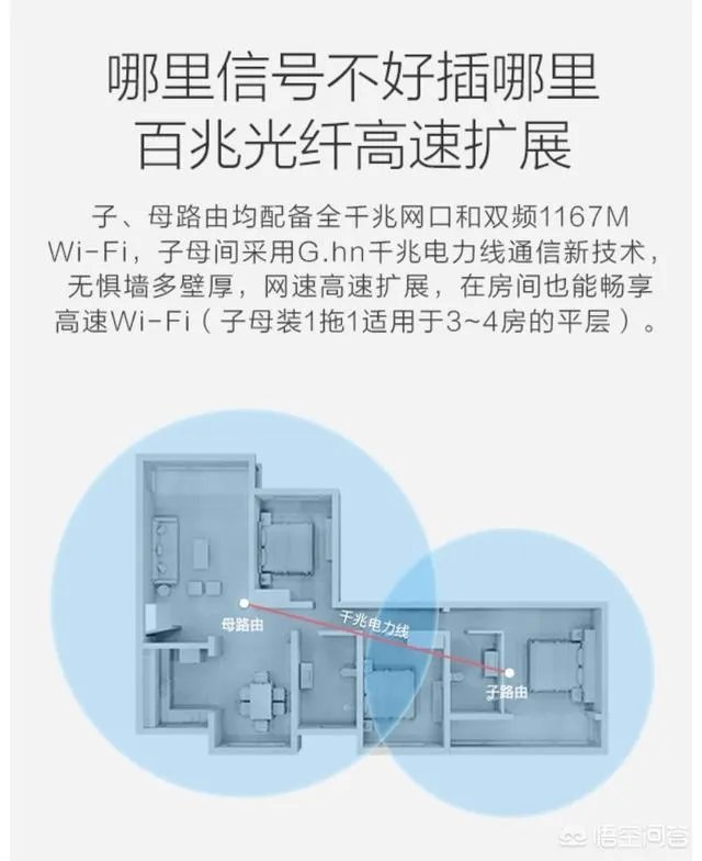 电力猫到底好不好用?