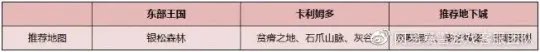 魔兽世界wlk1-70练级路线