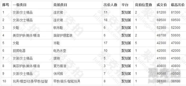 有没有亲们用过竞拍器抢淘宝聚划算坑位的啊?聚竞拍怎么样啊。。