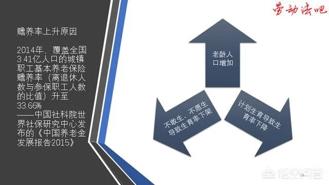 为什么要社保入税?