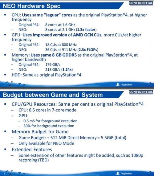 传PS4 Neo配置和之前泄露的一样 玩家要失望了
