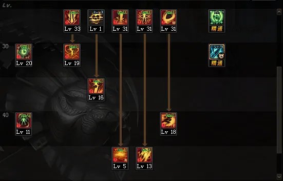 DNF2021黑暗武士加点