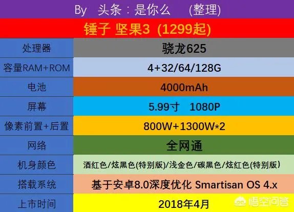 坚果3是一个什么定位？