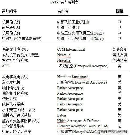 空客、波音都快不行了,C919项目还能顺利推进吗?