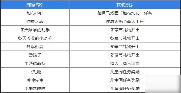 《魔兽世界怀旧服》小宠物怎么得 小宠物获取方式大全