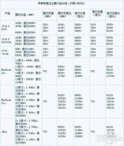 2015苹果优惠日