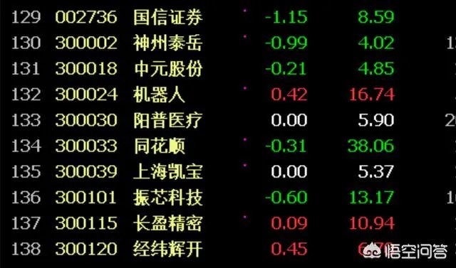 证金公司会大量买入哪类创业板股?