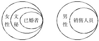 行测题库:2012年7月23日天天向上答案解析