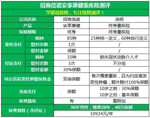 招商信诺人寿保险官网