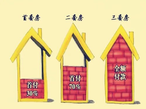 第二套房子首付多少