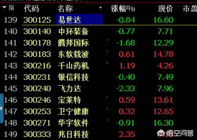 证金公司会大量买入哪类创业板股?