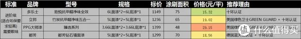 油漆品牌十大排名