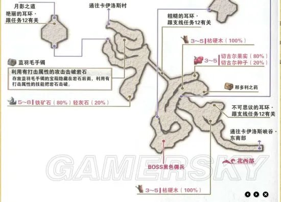 《伊苏7》支线任务攻略 全支线任务领取地点及报酬一览