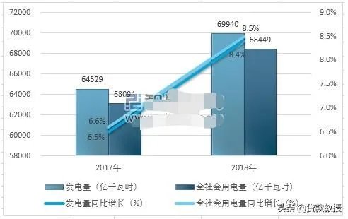 存在电能过剩一说吗