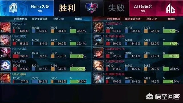 照目前AG超玩会的表现，梦泪是否能回归打野位？