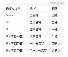 乐理知识入门 基本乐理知识培训