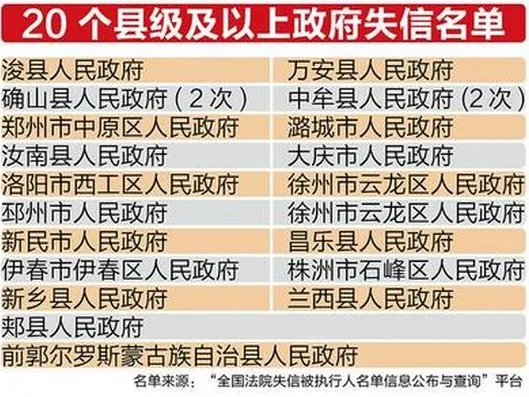 政府上“老赖”名单是怎么回事?
