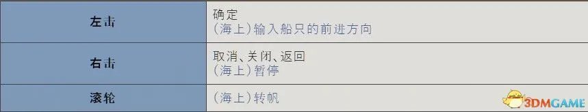 《大航海时代4:威力加强HD版》图文全攻略 全船员宝物霸者之证港口贸易攻略