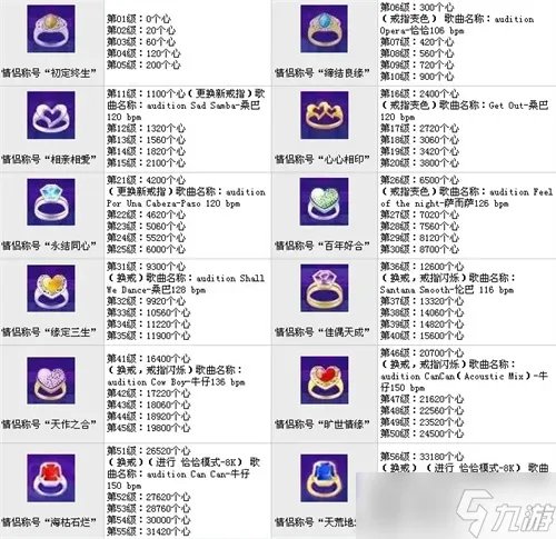 2022劲舞团戒指等级表图片一览 100级以上戒指等级心数介绍